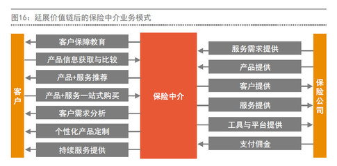 2019年科技与生态驱动 保险行业发展的致胜之道