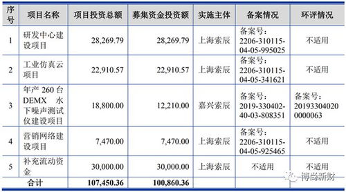 索辰科技IPO疑云 客户集中、现金流恶化与突击入股的三重困局